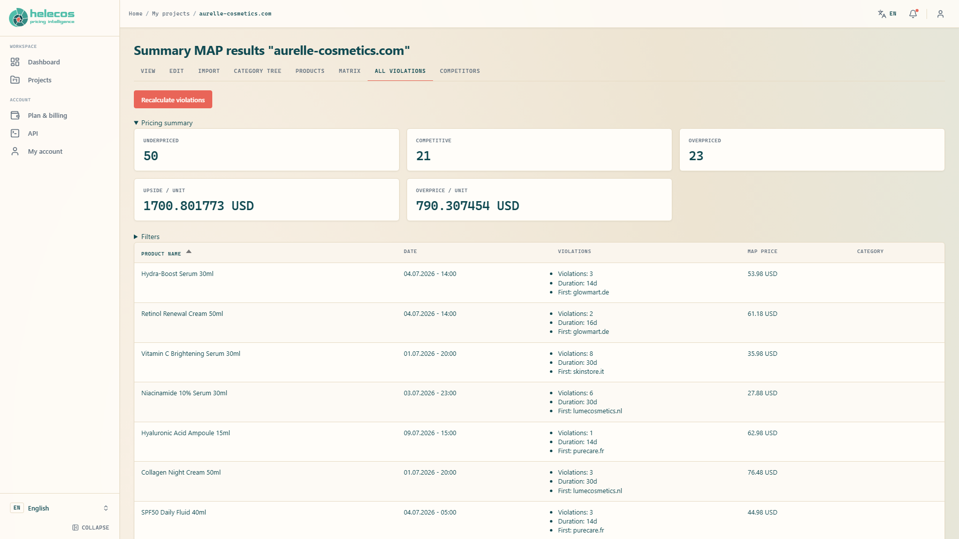 Helecos dashboard — competitor price table with RRP violation alerts